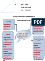 Mind Mapping 