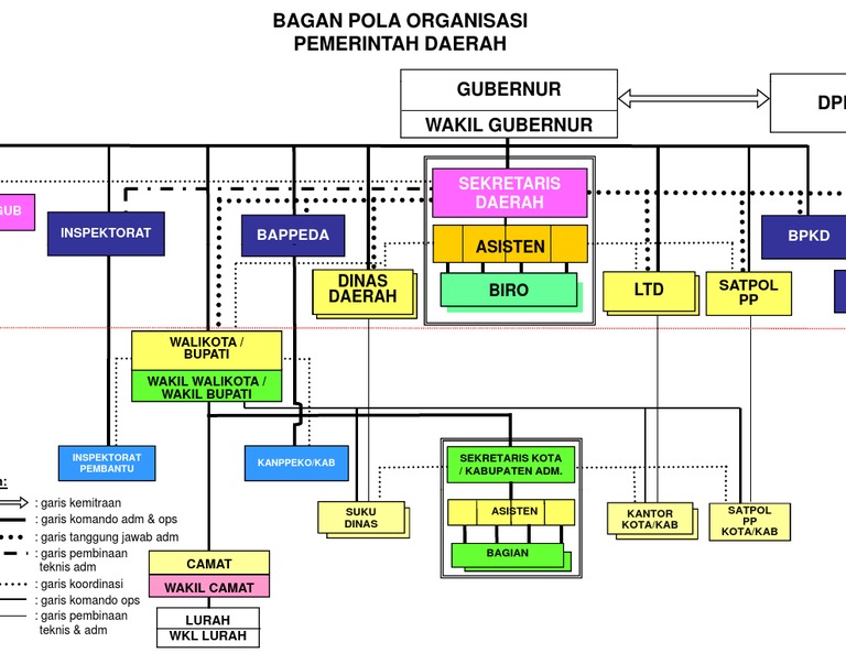 Struktur Organisasi Satpol Pp Dki Jakarta Berbagi Struktur