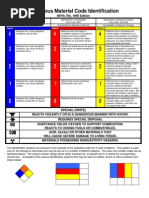 Hazardous Material Code Identifications USDA-Nfpa704