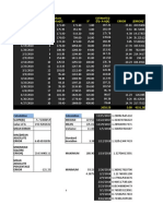 X XY Error Date of Share Price Share Price (Y) X Estimated (Ŷ) A+b (X) (Error)