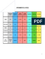 Entrenamiento de fuerza: objetivos, cargas y ejercicios