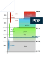 Zonas Intensidaddes y Umbrales 1 1