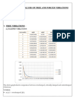 Comparative Analysis of Free and Forced Vibrations