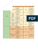 Portafolio de Negocio AS-IS y TO-BE