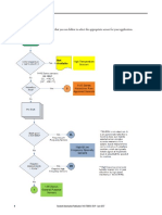 Accelerometers Selection Flowchart