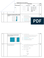 Rubrik Penilaian Soal Pretest