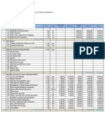 Pasig Renovation Cost Breakdown