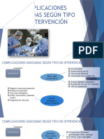 Complicaciones Asociadas Según Tipo de Intervención