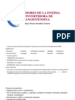 Angiotensine Antagonistic Cinética, Dinamia, Interacción Adversidad