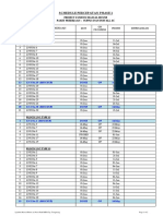 Shedule Percepatan Lyndon Phase 1 - PT - DCAM