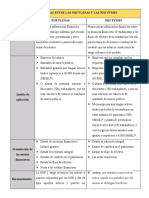 Diferencias Entre Las Niif Plenas y Las Niif Pymes