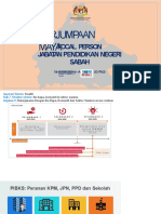 Perjumpaan Maya Focal Person Sabah