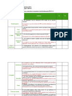 Autoevaluación Organizador Visual de Información (OVI) (TB1 25 - )