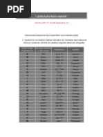 Alfabeto Fonético e Númerais