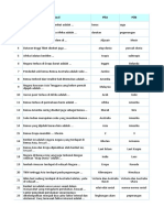 Format Soal IPS 9 21-22