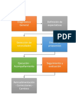 Metodologia Patrimonial