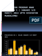 Pencapaian Program Anak Triwulan 1 (Januari S