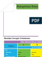 Diare Maret 2022 Kerinci II