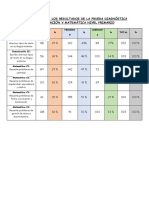 Consolidado de Los Resultados de La Prueba Diagnóstica Comunicaciòn y Matemàtica Nivel Primario