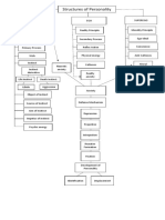 Conceptual Map