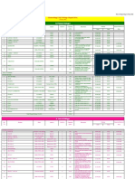 Generating Unit Outage Report For: A. Planned Outages