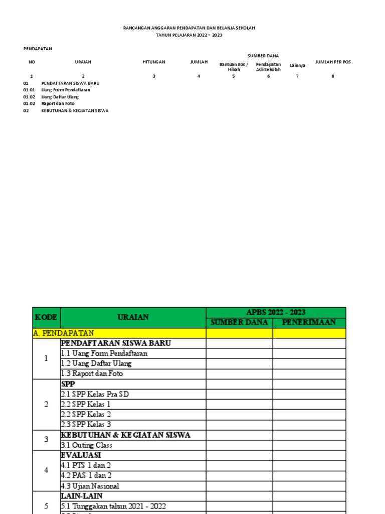 Rancangan Anggaran Sekolah 2022-2023 | PDF | Pengelolaan Keuangan & Uang