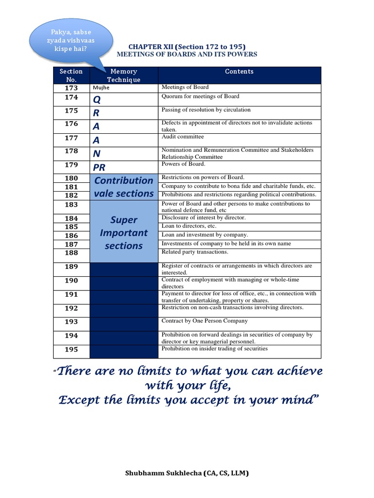 Board Meetings and Powers Overview | PDF | Securities (Finance) | Business