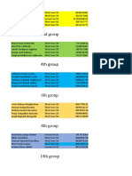 Groups of Iot Workshop