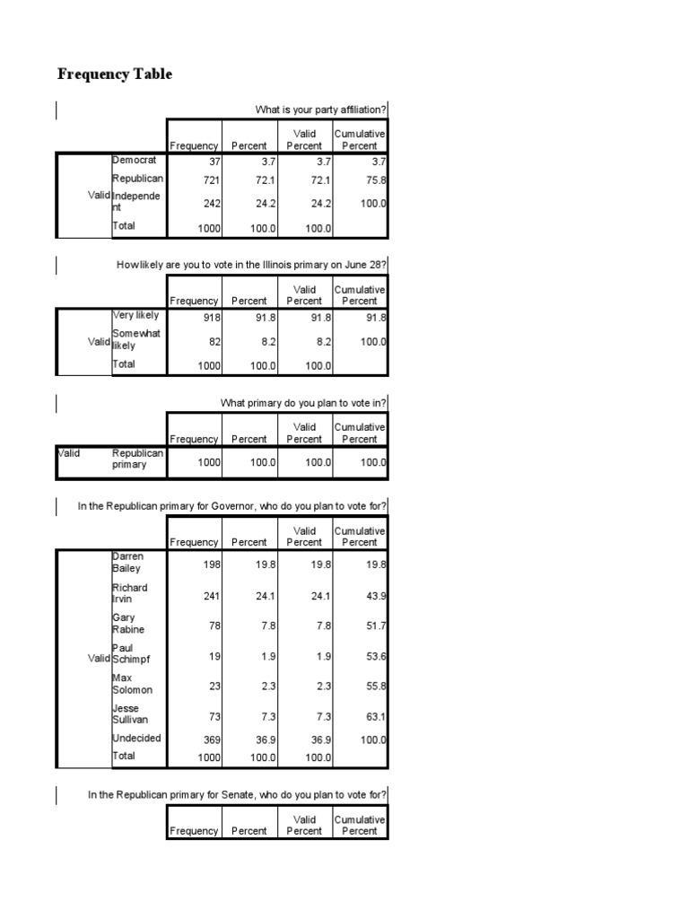 GOP race for Illinois governor: Emerson Poll results