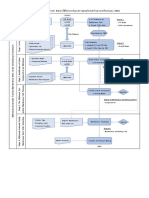 Bim Cmms Flow Chart