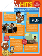 Nelson Mandela Primary Resource
