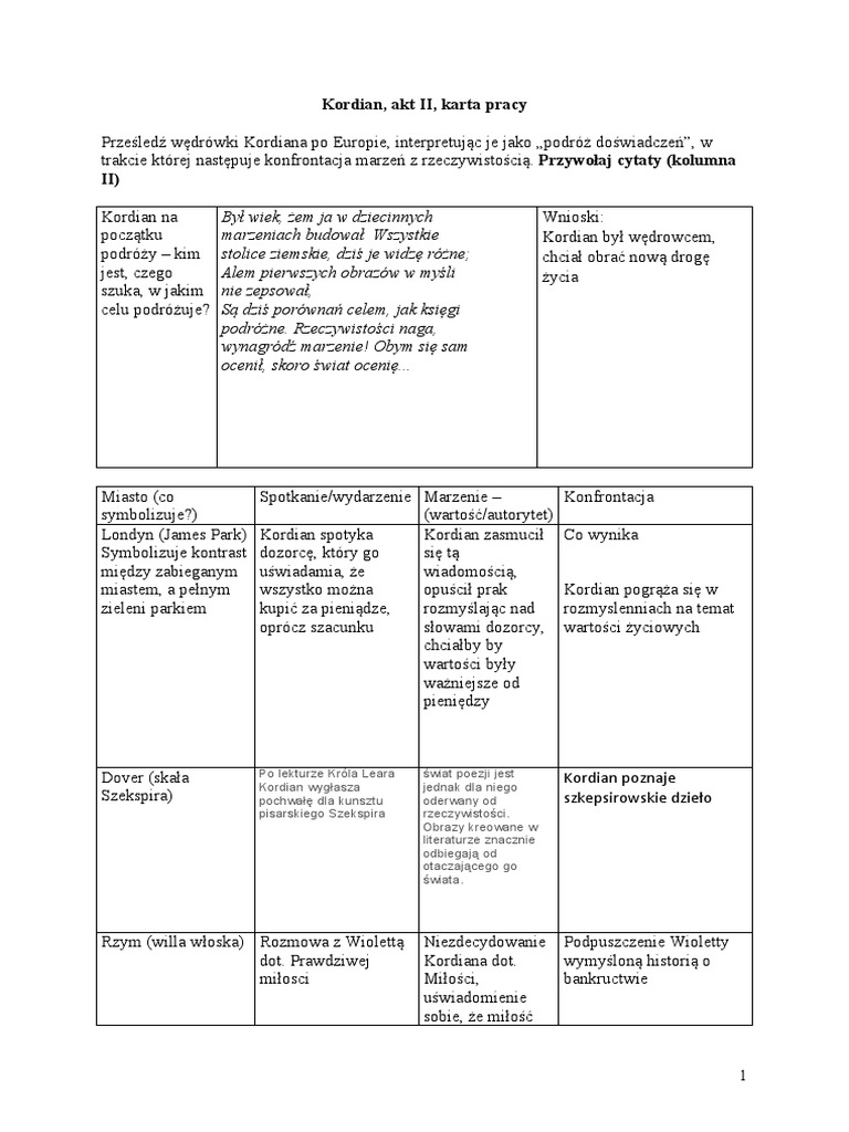 Kordian, Akt II, Karta Pracy PDF