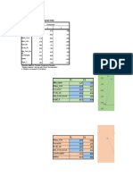 Factor Analysis Excel