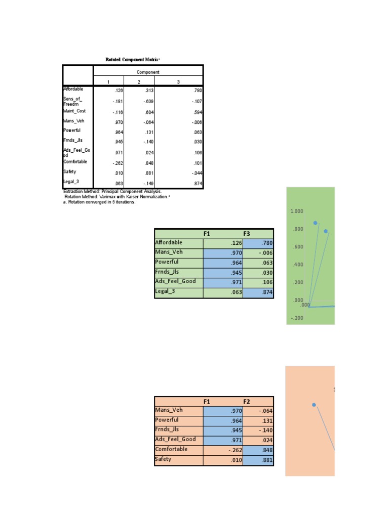 Factor Analysis Excel PDF Applied Mathematics Algorithms