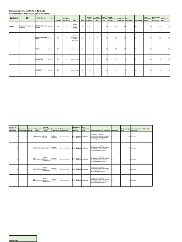 Matriz Plan de Alistamiento | PDF