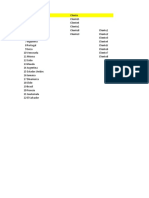 Listado de países, distribuidores, operadores y modelos de teléfonos con facturación