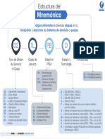 Infografia Mnemonico