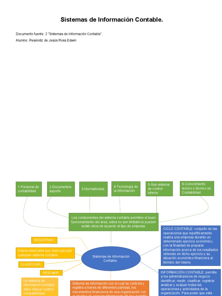 Sistema de Informacion Contable | PDF | Contabilidad | Sistema de ...