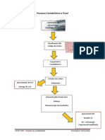 Processo Contabilístico e Fiscal