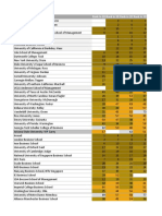 Top 20 MBA programs ranked by school from 2018-2021