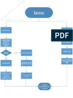 Ciclo de Egresos