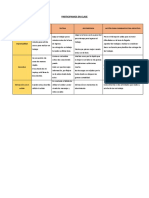 Evaluación Parcial