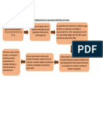 Determinación de La Relación de Proteína Neta