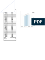 Inflasi: Tabel Distribusi Frekuensi Data Periode Inflasi