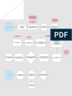 Diagrama Procedimiento Objeción Sat