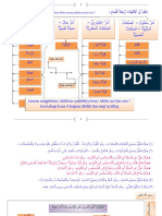 إعلم أن الأشيآء أربعة أقسام Edited