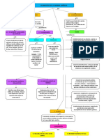 Mapa Conceptual