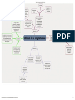 Utilidad de La Programacion - Mapa Mental