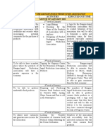 Objectives Activities Expected Outcome Month of January 2022