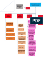 Cuadro Sinoptico Del Decreto Ad Gentes Parte 2